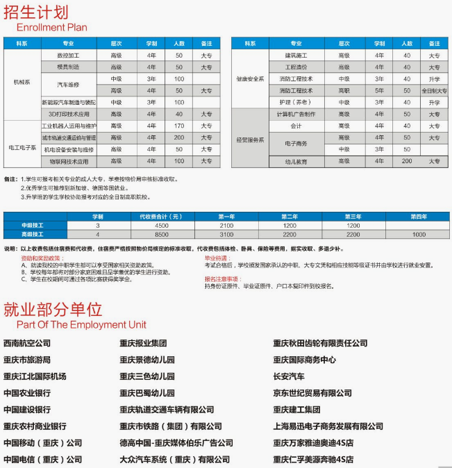 重慶市科能高級技工學校