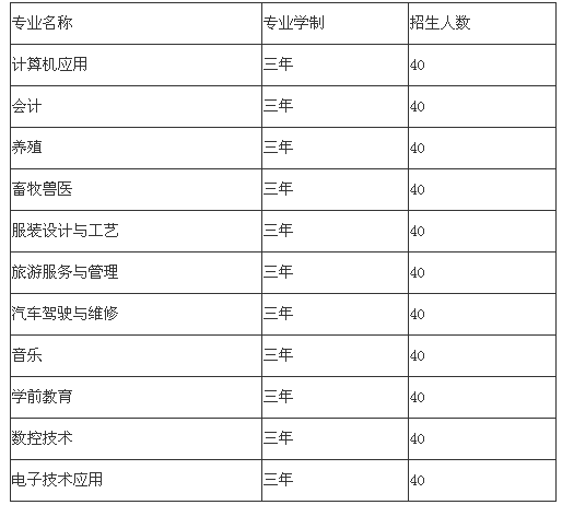 宜賓縣柳嘉職業(yè)技術(shù)學(xué)校招生、招生專業(yè)有哪些