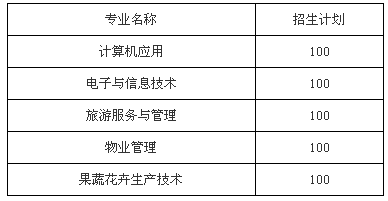 自貢市永安職業(yè)中學(xué)校、學(xué)校招生計(jì)劃