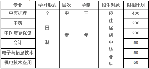 益陽(yáng)市衛(wèi)生職業(yè)中等專(zhuān)業(yè)學(xué)校、招生計(jì)劃