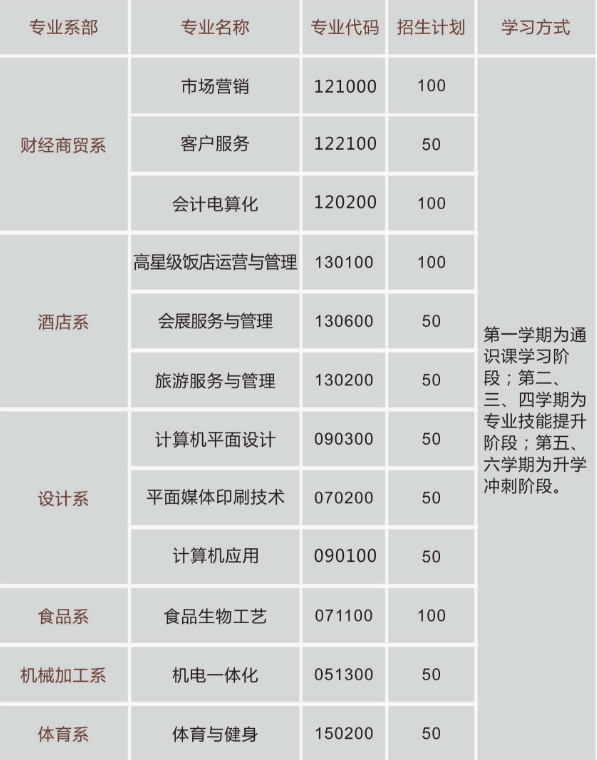 重慶市行知高級(jí)技工學(xué)校招生計(jì)劃、招生分?jǐn)?shù)