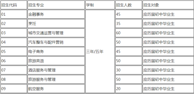 招生專業(yè)