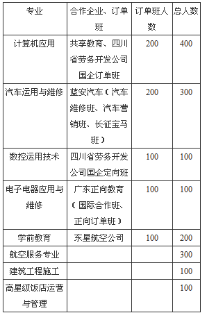 瀘州市江陽職業(yè)高級中學(xué)校、學(xué)校招生計劃