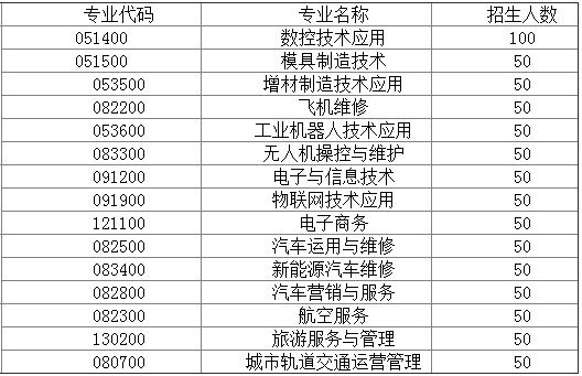 長(zhǎng)沙航天學(xué)校、招生計(jì)劃