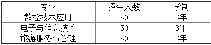 長(zhǎng)沙航天學(xué)校招生計(jì)劃——高考對(duì)口班