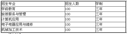 馬邊彝族自治縣碧桂園職業(yè)中學招生、招生專業(yè)有哪些