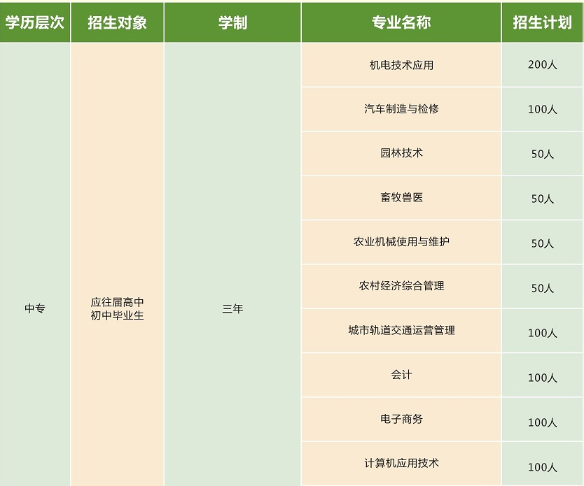 湖南省湘潭生物機電學校、招生計劃