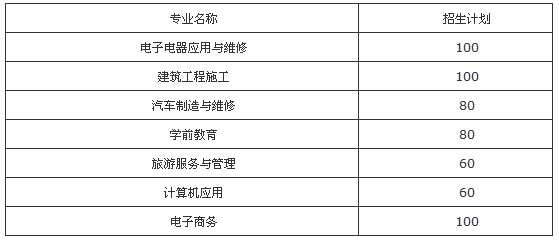 四川省資陽市雁江區(qū)職業(yè)技術(shù)學(xué)校、學(xué)校招生計劃