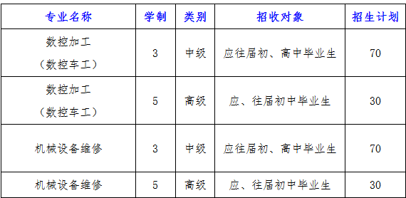 長(zhǎng)沙高級(jí)技工學(xué)校、2019招生計(jì)劃