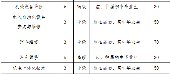 長(zhǎng)沙高級(jí)技工學(xué)校、2019招生計(jì)劃