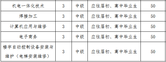 長(zhǎng)沙高級(jí)技工學(xué)校、2019招生計(jì)劃