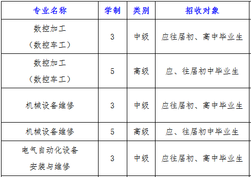 長沙高級技工學(xué)校招生專業(yè)