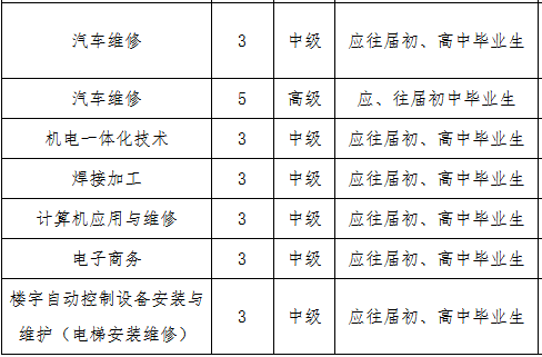 長沙高級技工學(xué)校招生專業(yè)