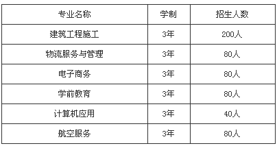 四川省雙流建設(shè)職業(yè)技術(shù)學(xué)校招生、招生專業(yè)有哪些