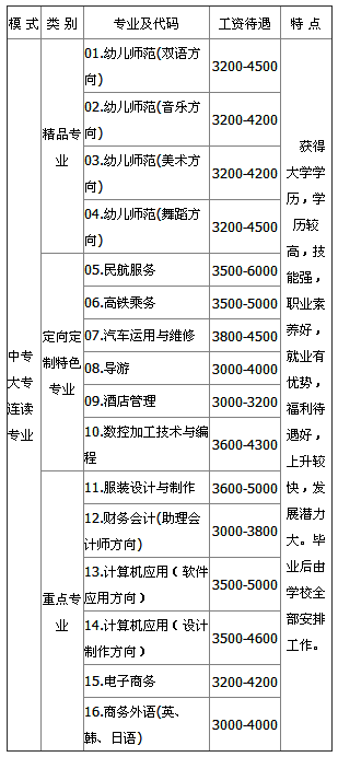 成都華夏旅游商務(wù)學(xué)校招生、招生專業(yè)有哪些