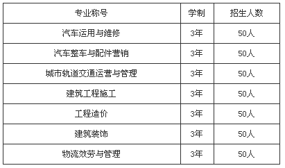 成都市工業(yè)職業(yè)技術學校、學校招生計劃