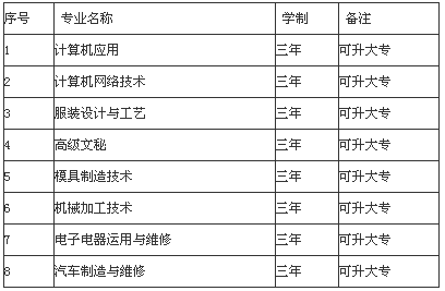 廣安市世紀(jì)職業(yè)技術(shù)學(xué)校招生、招生專業(yè)有哪些