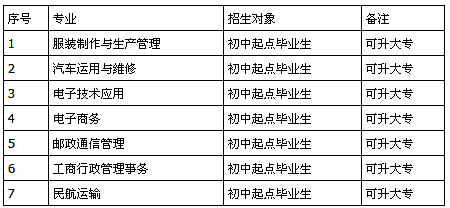 四川省自貢倍樂職業(yè)技術(shù)學(xué)校招生、招生專業(yè)有哪些