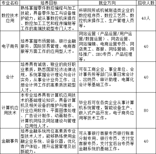 好像是這樣來著招生專業(yè)