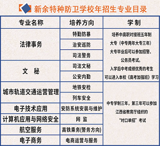 新余特種防衛(wèi)學(xué)校