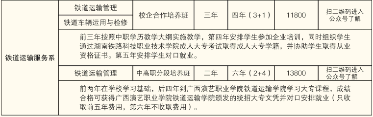 株洲鐵航職業(yè)學(xué)校、2019招生計劃