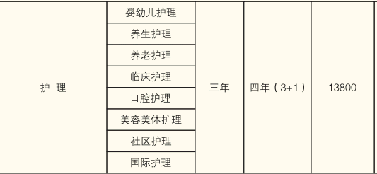 株洲鐵航職業(yè)學(xué)校、招生計劃