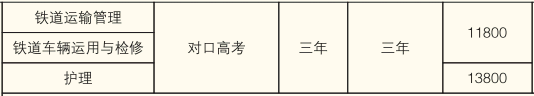 株洲鐵航職業(yè)學(xué)校、2019招生計劃