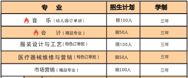 長(zhǎng)沙市現(xiàn)代商貿(mào)中等職業(yè)學(xué)校招生專業(yè)