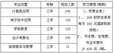 四川省武勝職業(yè)中專(zhuān)學(xué)校招生、招生專(zhuān)業(yè)有哪些