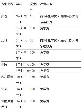 四川省達州中醫(yī)學(xué)校招生、招生專業(yè)有哪些