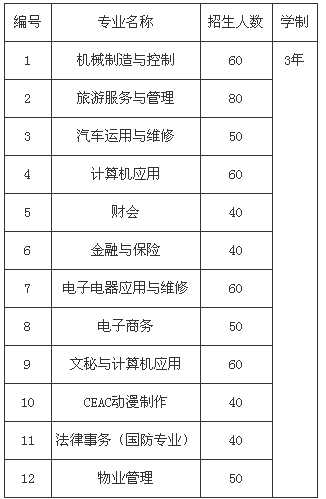 四川省廣漢市職業(yè)中專(zhuān)學(xué)校招生、招生專(zhuān)業(yè)有哪些