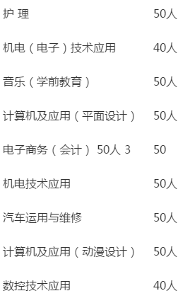 谷城職教中心部分招生專業(yè)