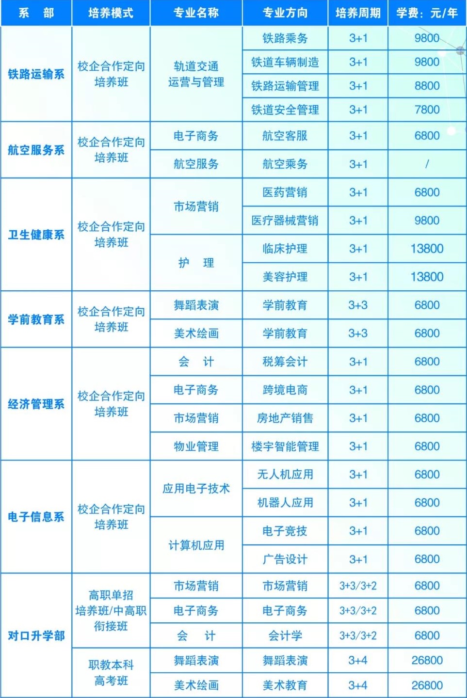 南昌鐵航交通衛(wèi)生職業(yè)學(xué)校招生計(jì)劃