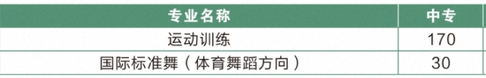 湖南省體育運(yùn)動(dòng)學(xué)校、2019招生計(jì)劃