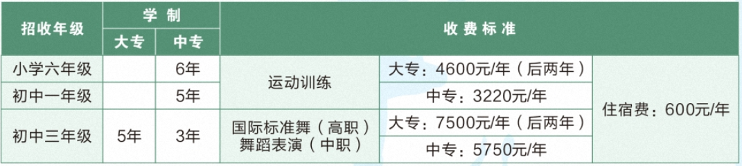 湖南省體育運(yùn)動(dòng)學(xué)校、2019招生計(jì)劃