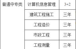 湖北省工業(yè)建筑學(xué)校部分招生專業(yè)