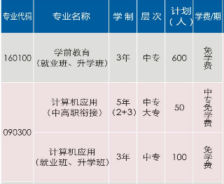 吉首市中等專業(yè)學(xué)校、招生計劃