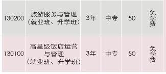 吉首市中等專業(yè)學(xué)校、2019招生計劃