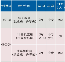 吉首市中等專業(yè)學(xué)校招生專業(yè)