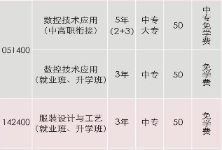 吉首市中等專業(yè)學(xué)校招生專業(yè)