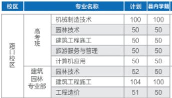 長沙縣職業(yè)中專學校招生專業(yè)