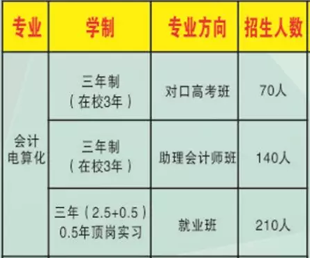 邵陽(yáng)市計(jì)算機(jī)普通中等專業(yè)學(xué)校招生專業(yè)