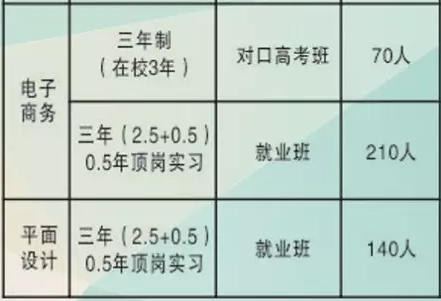 邵陽(yáng)市計(jì)算機(jī)普通中等專業(yè)學(xué)校招生專業(yè)