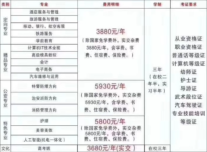 江西長江科技中等專業(yè)學(xué)校收費標(biāo)準(zhǔn)