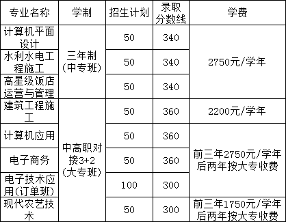 江西省井岡山應用科技學校招生計劃