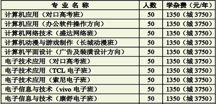 衡陽市職業(yè)中等專業(yè)學(xué)校、學(xué)校招生計(jì)劃