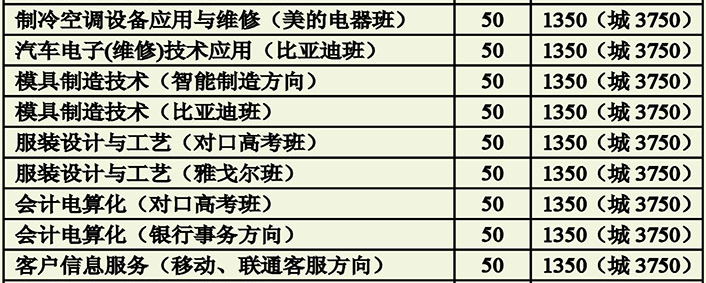 衡陽市職業(yè)中等專業(yè)學(xué)校、學(xué)校招生計(jì)劃