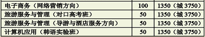 衡陽市職業(yè)中等專業(yè)學(xué)校、學(xué)校招生計(jì)劃