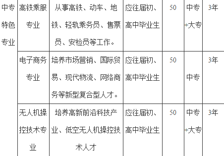 羅田理工中等專業(yè)學校