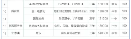 衡陽(yáng)市交通工程學(xué)校、學(xué)校招生計(jì)劃
